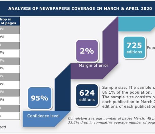 Research Shows How COVID-19 Affects Public Relations-Media Relationship Research Shows How COVID-19 Affects Public Relations-Media Relationship