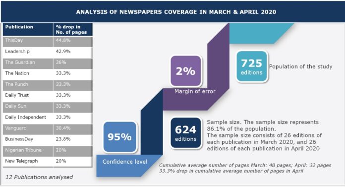 Research Shows How COVID-19 Affects Public Relations-Media Relationship